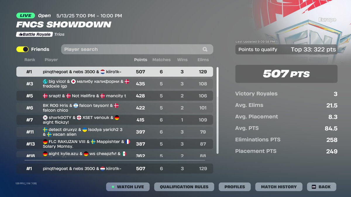 Qualified FNCS Showdown Finals w <a href="/pinq/">Pinq</a> <a href="/nebsfnbr/">nebs</a>