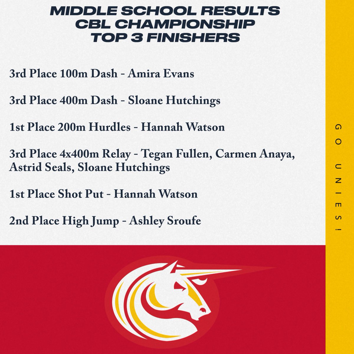 Results from the Middle School CBL Track &amp; Field championship! Congratulations on another fun and successful season!