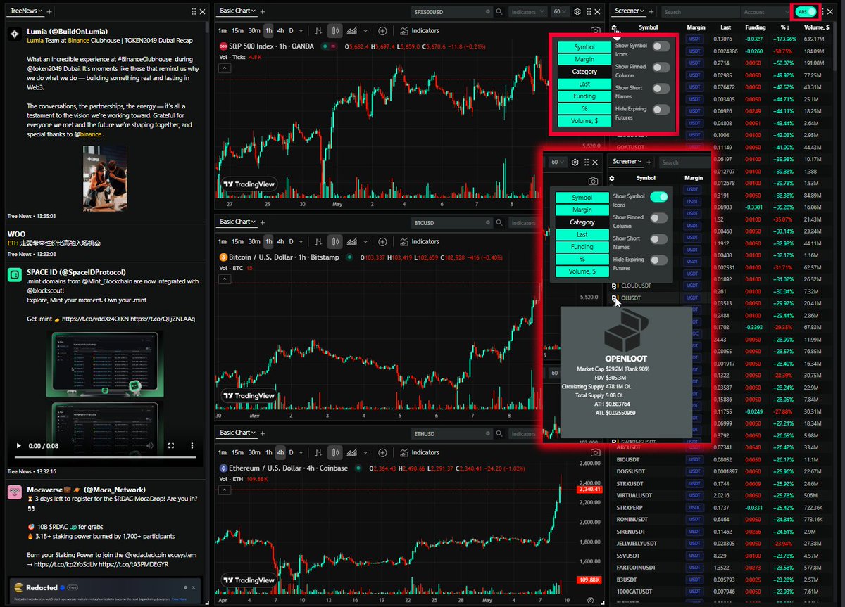 tealstreet's tweet photo. Use our dedicated Screener module to discover the best trading opportunities whether you're focusing on funding rates, percentage moves, or volume. All filters are optional and can be easily toggled via the cogwheel icon in the top-left corner. You can also activate the "ABS" button to view the top and worst performers side by side on the same page.