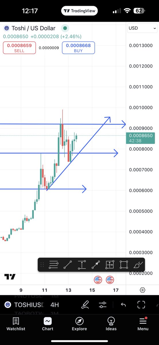 $TOSHI looks like it’s cooking up the next leg up. Needs to break past 0.00092 then its moon mission higher 🚀