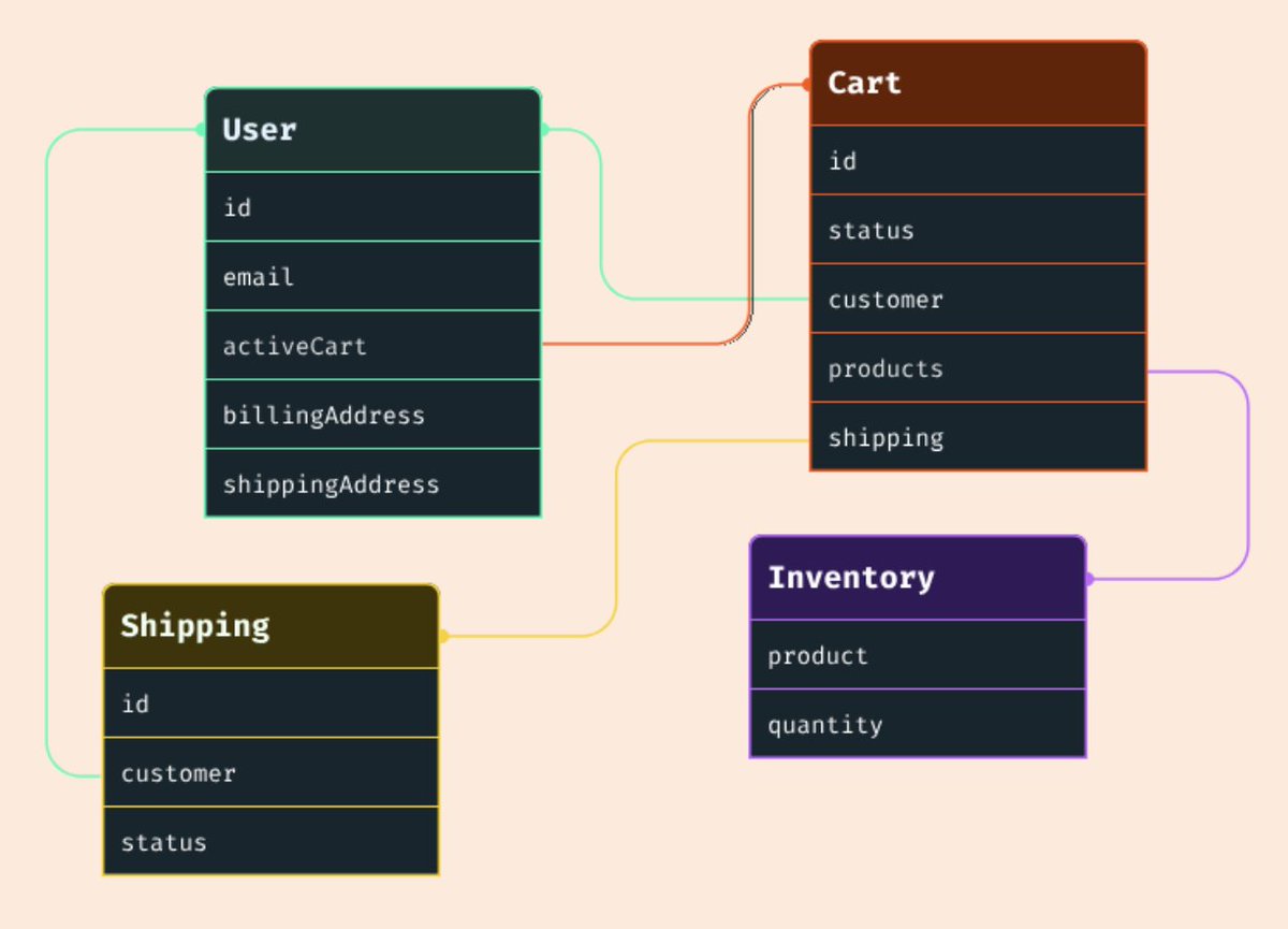 apollographql's tweet image. Cross-service coordination shouldn't feel like a game of hot potato 🥔
API orchestration helps you stop the toss and start shipping:
✅ Less back-and-forth
✅ Fewer blockers
✅ Better team alignment
Read the blog → apollographql.com/blog/stop-pass…
#GraphQL #APIOrchestration