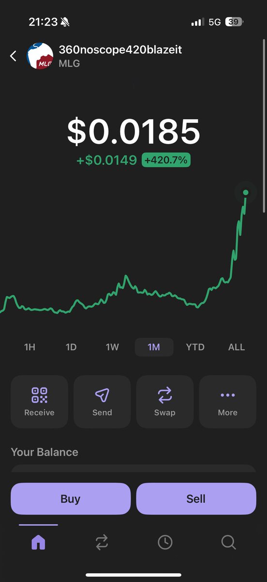 420% up for <a href="/360noscope/"></a> 
Not a coincidence.
$MLG