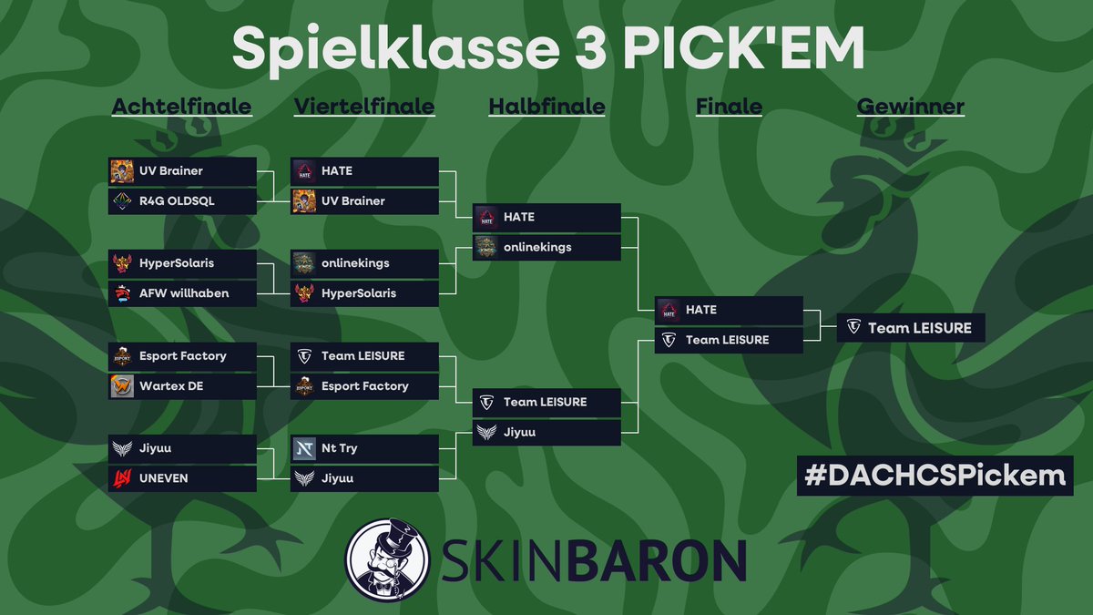 AJM (@ajm_cs) on Twitter photo So, ich habe jetzt auch meine DACHCS Pickem abgegeben.
Sehe ganz klar <a href="/Team_LEISURE/">Team LEISURE</a> als den Sieger #nopressure
#DACHCSPICKEM So, ich habe jetzt auch meine DACHCS Pickem abgegeben.
Sehe ganz klar <a href="/Team_LEISURE/">Team LEISURE</a> als den Sieger #nopressure
#DACHCSPICKEM