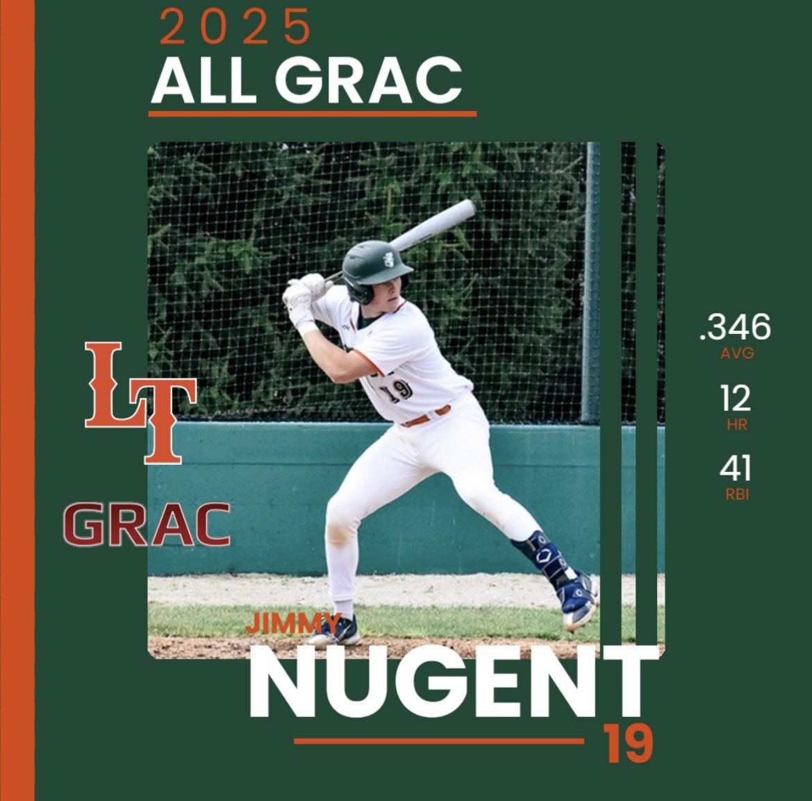 Congratulations to Jimmy Nugent on being named to the All-GRAC team! Jimmy batted .346 on the season with 12 HR and 41 RBI’s!