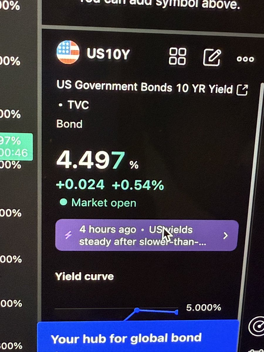 As US stock &amp; #Bitcoin are flying , keep an eye on these two bad boys to get an idea , when to short this market .