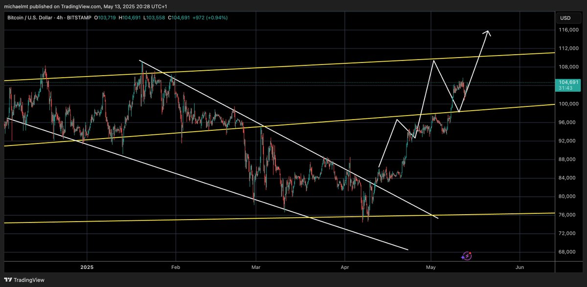 MichaelXBT's tweet image. I am your bull market captain

All aboard the profit train

Next stop: Generational Wealth