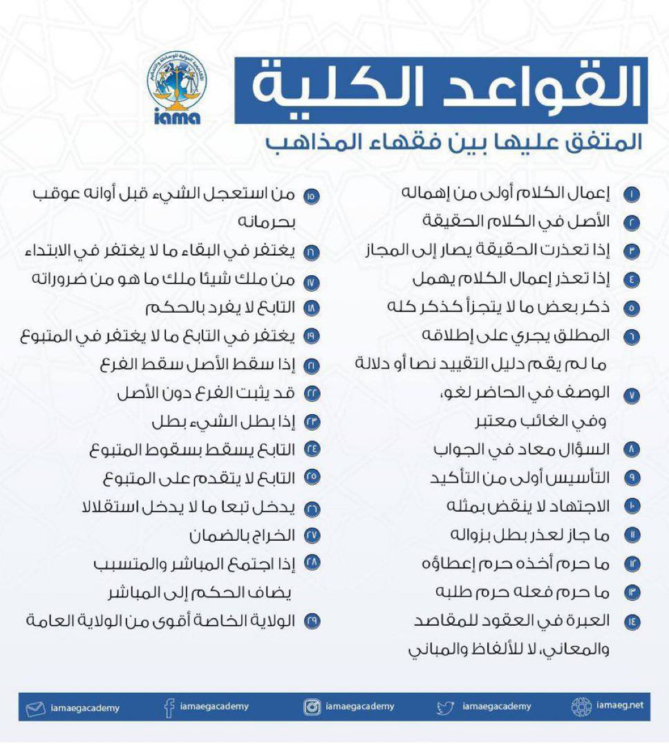legalmilaf's tweet photo. 🔷القواعد الكلية المتفق عليها بين فقهاء المذاهب https://t.co/cxnZOn5olo