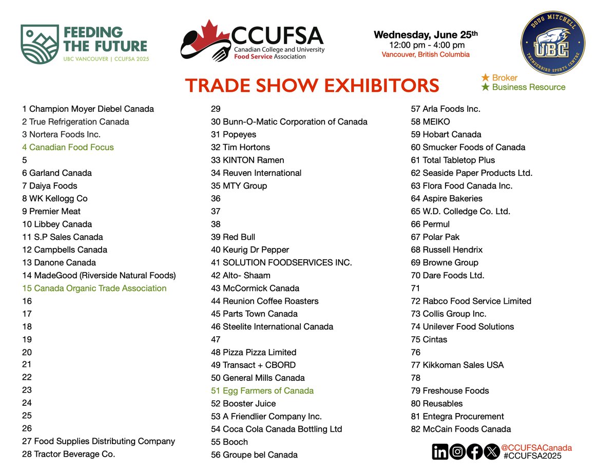 Thank you to ALL our <a href="/CCUFSACanada/">Canadian College & University Food Service Assoc.</a> trade show vendors so far!  We've got 20 booths available for booking by YOU!
Book your booth soon: site.pheedloop.com/event/CCUFSA20…
#CCUFSA #CCUFSA2025 #TradeShow #College &amp; #University