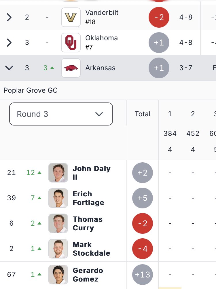 RazorbackMGolf's tweet image. GAME (Back) ON. After a weather delay, play has resumed at NCAA Amherst Regional. Hogs look to continue hot start. 🐗⛳️