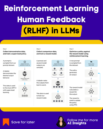 If you are wondering how RLHF works, and how we can teach large language models to be helpful, harmless, and honest, read along 👇

The key isn’t just in scaling up model size, it’s in aligning models with human intent. The InstructGPT paper (2022) introduced a three-step process