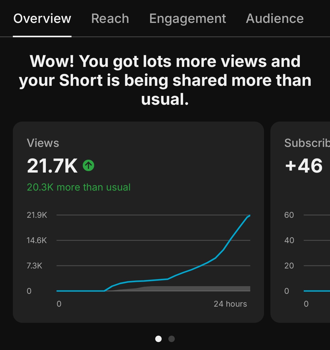 George | Video Editor. tweet media