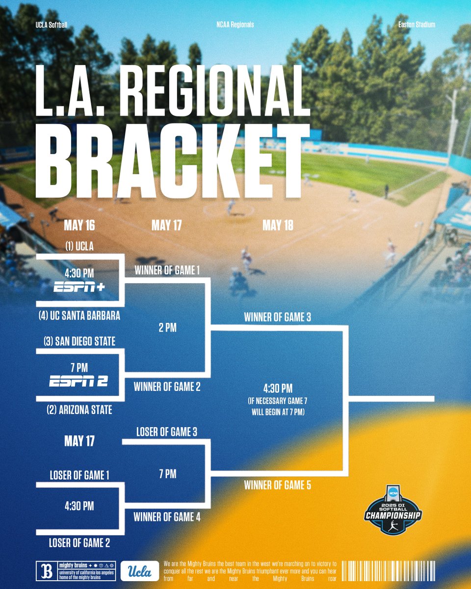 The Los Angeles Regional Bracket 👀

We need a packed house for all three days at Easton!

🔗🎟️: bit.ly/25-Regionals-T…