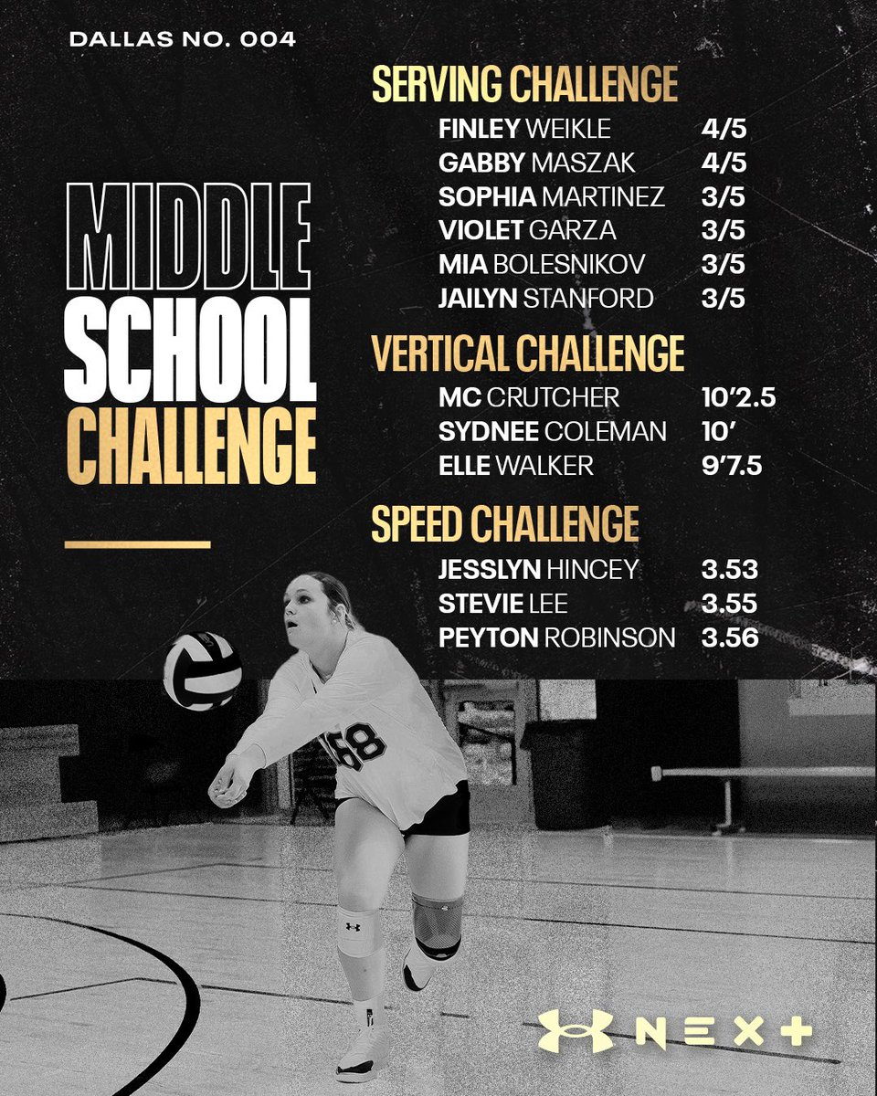 These stats speak for themselves🔥🔥#uanext