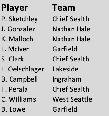 Metro League Stats tweet media