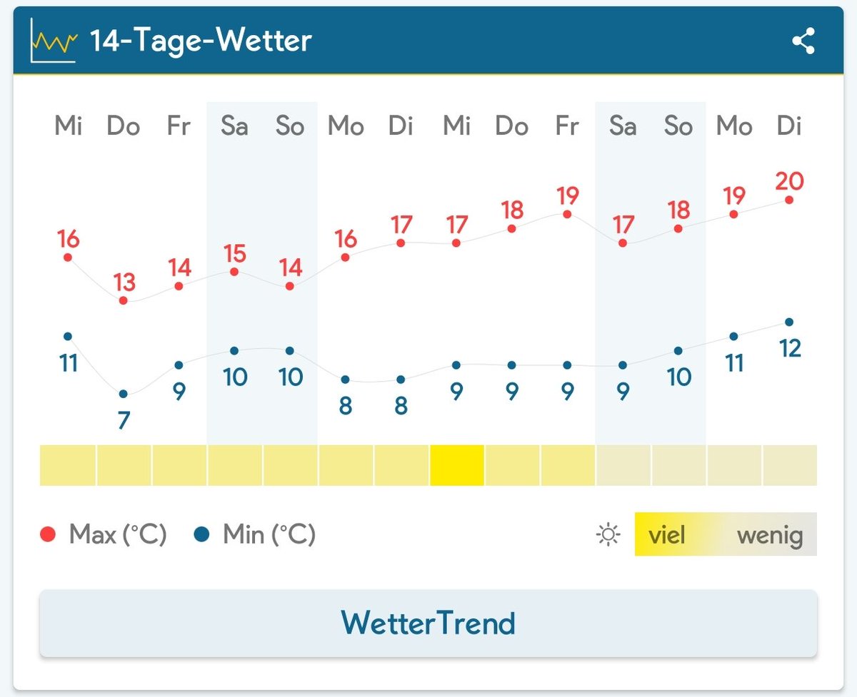 Oh fuck, die große Hitzewelle kommt! 🥹

#panik #hitze #klimawandel #weltuntergang