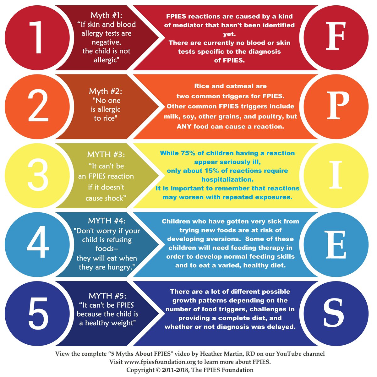 Explore and share the 5 Common FPIES Myths for awareness during Food Allergy Awareness Week (and all year!)