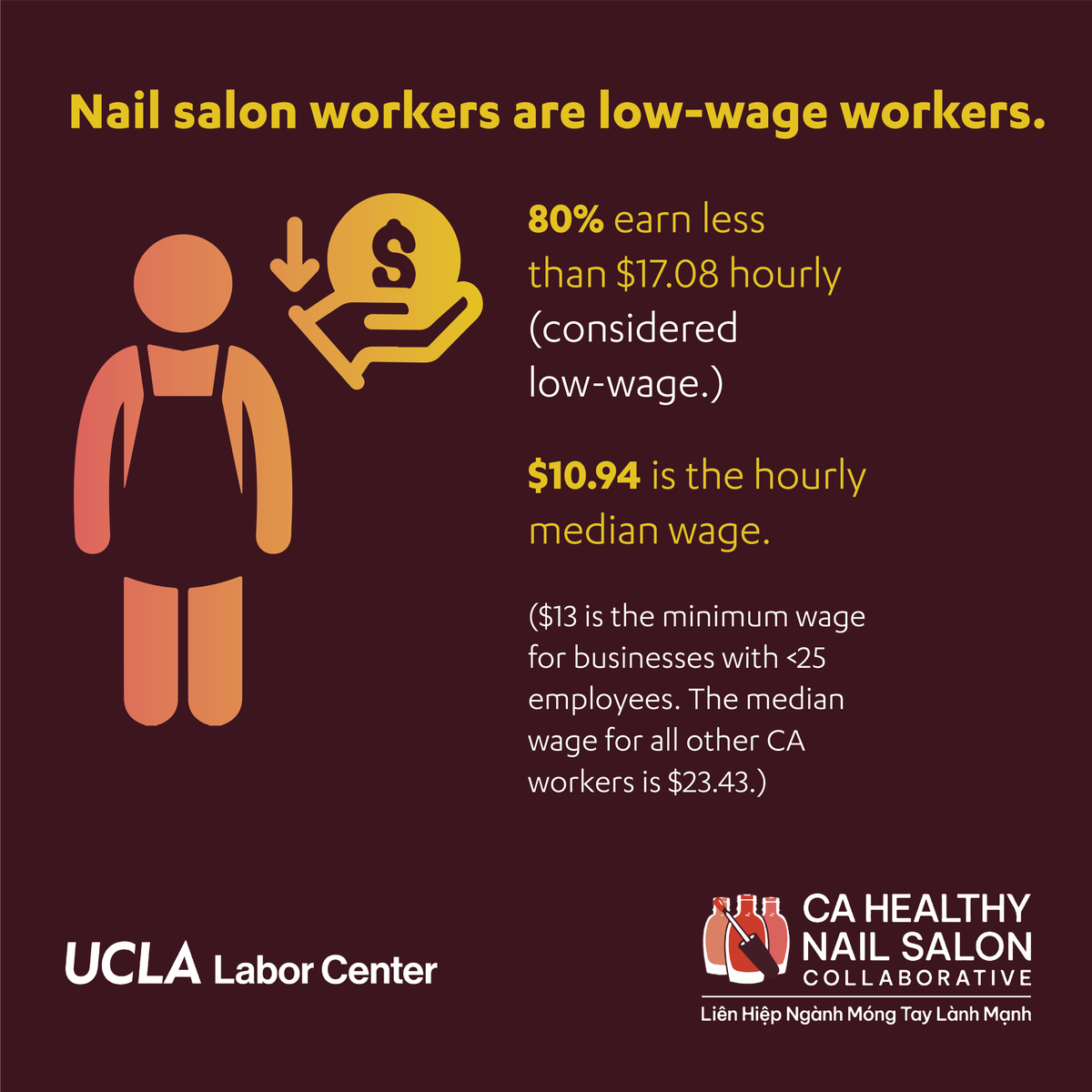 The COVID-19 pandemic exacerbated ongoing challenges in the nail salon industry related to pay issues. For more insights on how the nail salon workforce was devastated by the COVID pandemic, read CHNSC and @uclalabor's latest report at cahealthynailsalons.org/reports.