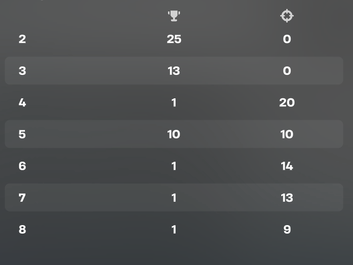 4 game on sort du spawn rapide