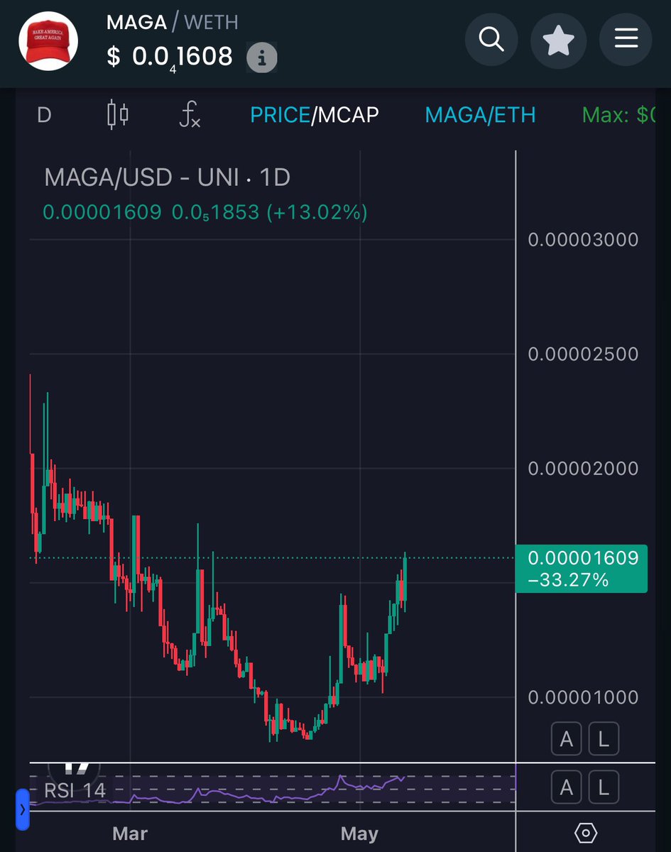 Breakout Confirmed For $MAGA 💯

Last Chance To Buy Under 10M 👀
(Check my pinned if you do not believe me)

<a href="/MAGACoinX/">MAGA Coin</a>