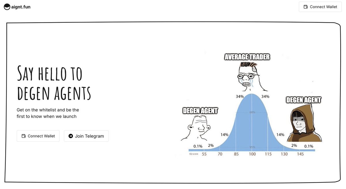 it's not for the average trader