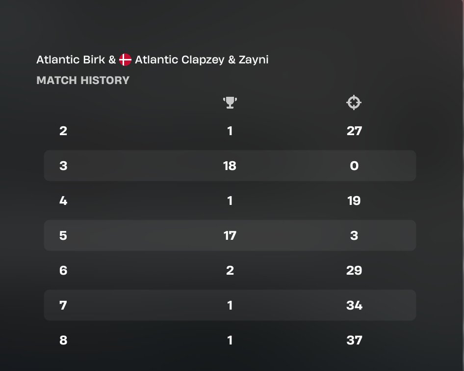 Qualed trio cc final ⚔️<a href="/Zaynifn/">Zayni</a> <a href="/BirkFNBR/">R4C Birk</a>