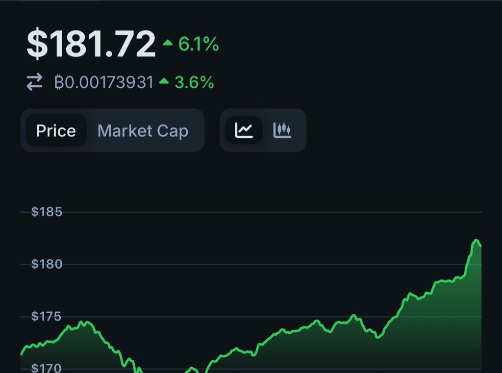 God damn $sol just keeps flying 

Are you swapping to stables or holding 

Up 25 %  in 7 days