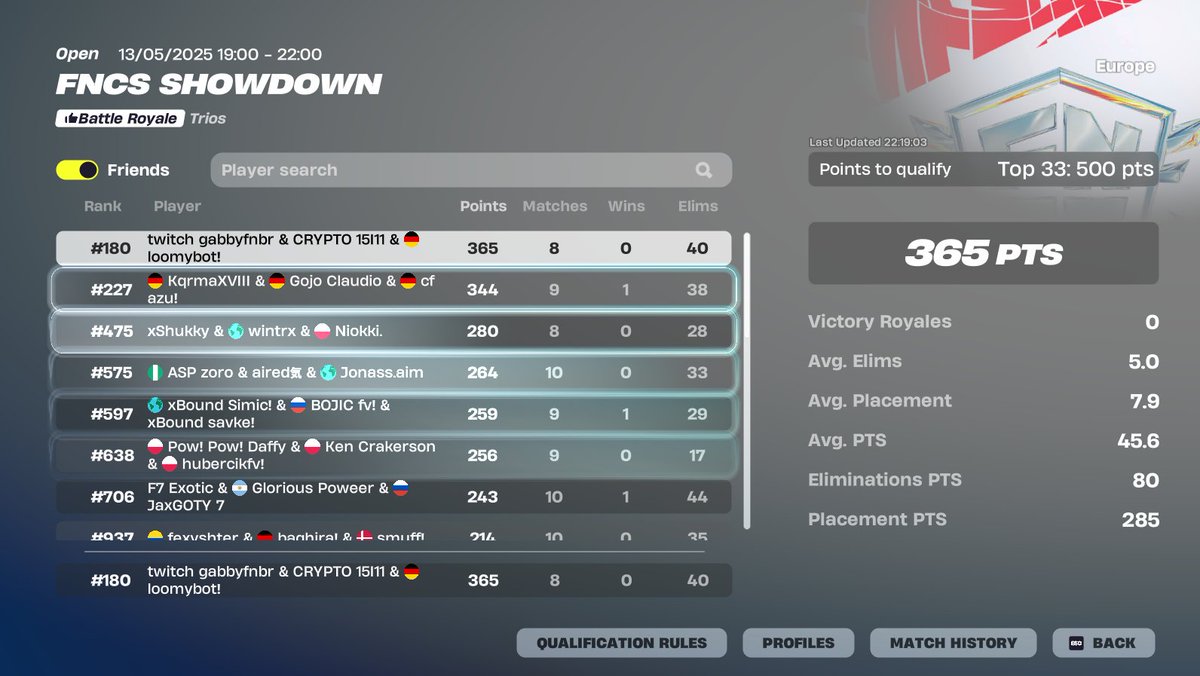 top 200 first cup played less than 20 matches in whole szn im best igl