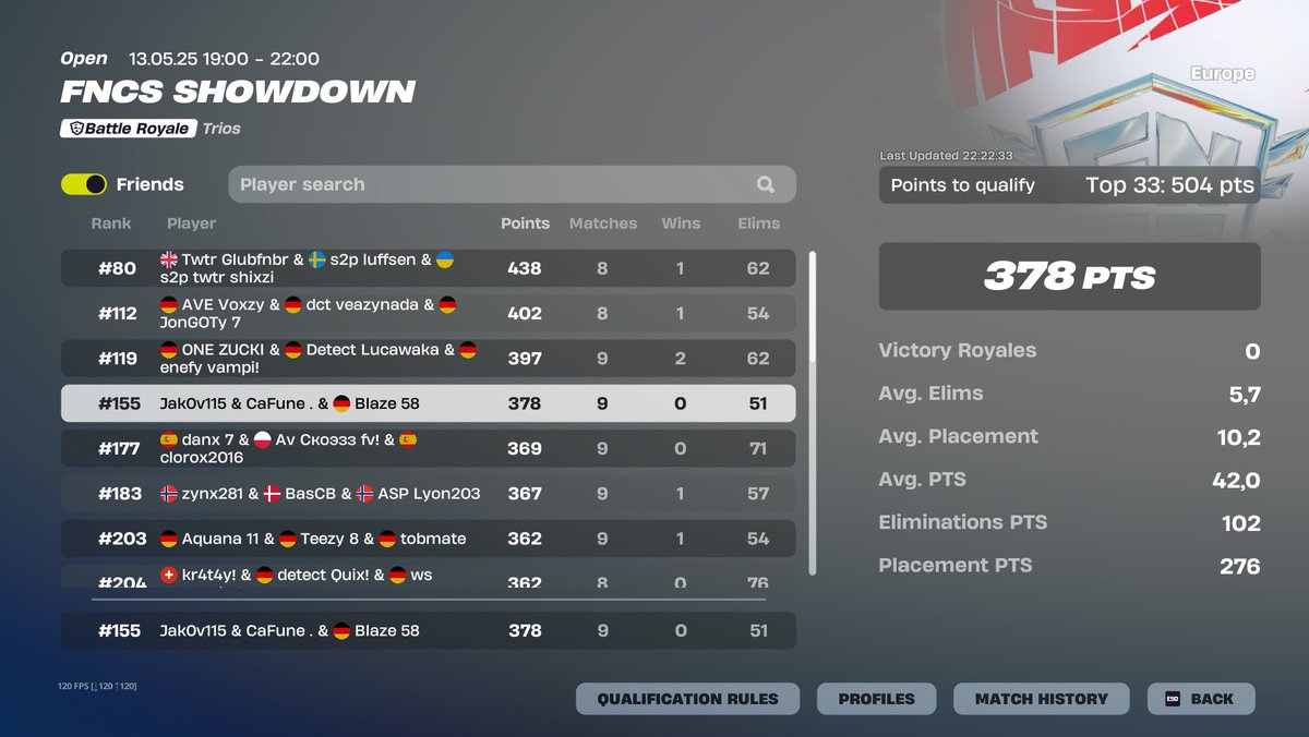 played good but no elo is a joke 🙏