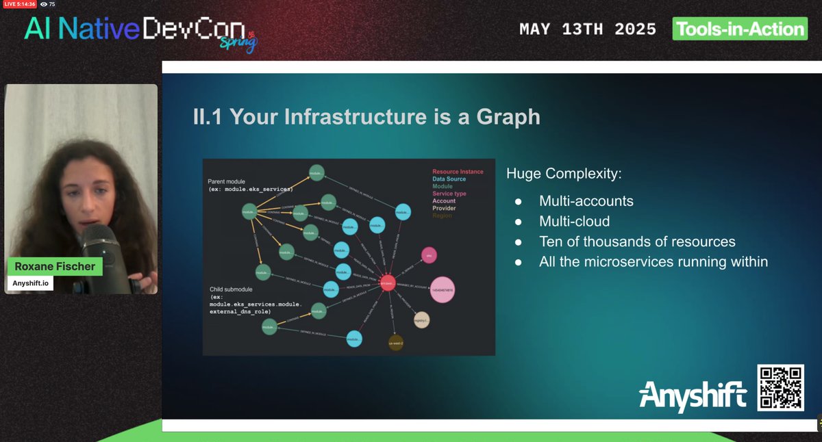 ainativedev's tweet image. The brilliant Roxane Fischer, CEO of Anyshift.io, unpacks infrastructure as a graph and why context is critical in AI.

#AINativeDev