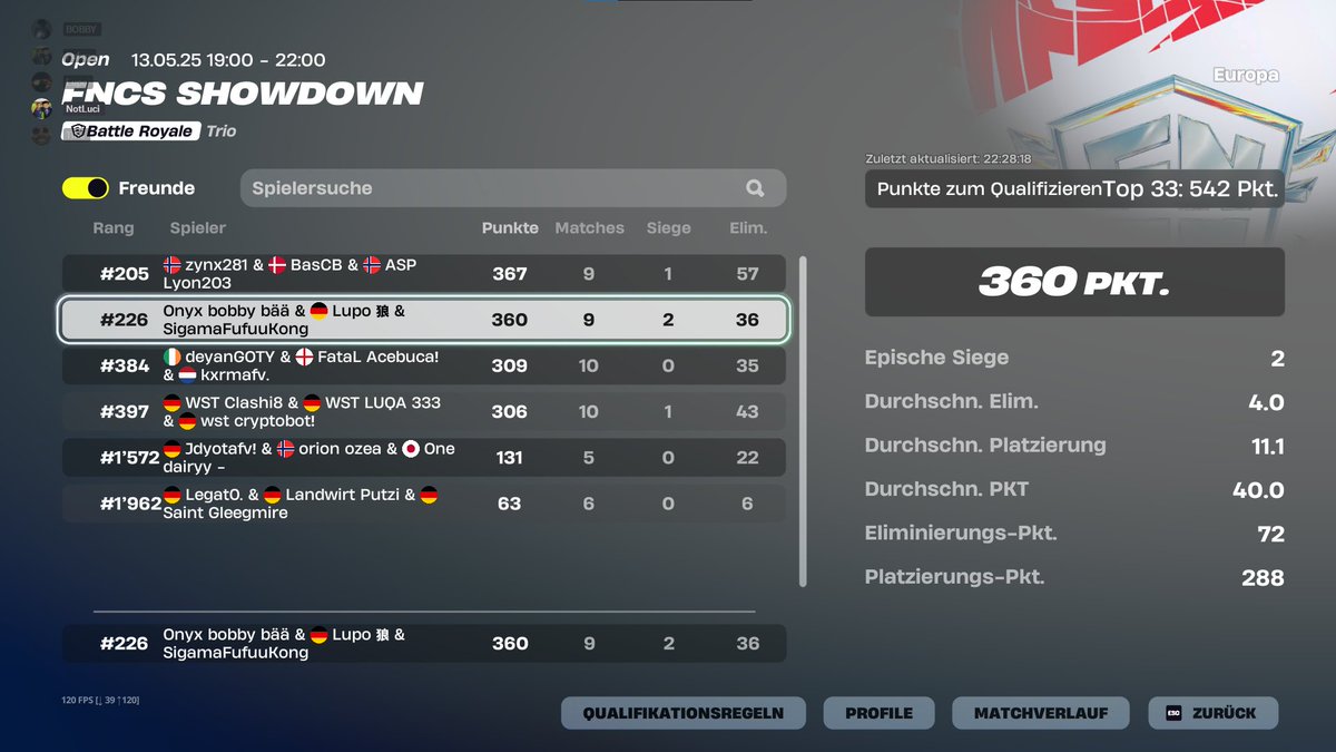 Played  well just need to fix some mistakes 
<a href="/lupofnbrrr/">Lupo</a> <a href="/Fufuuu123/">Fufuu</a>