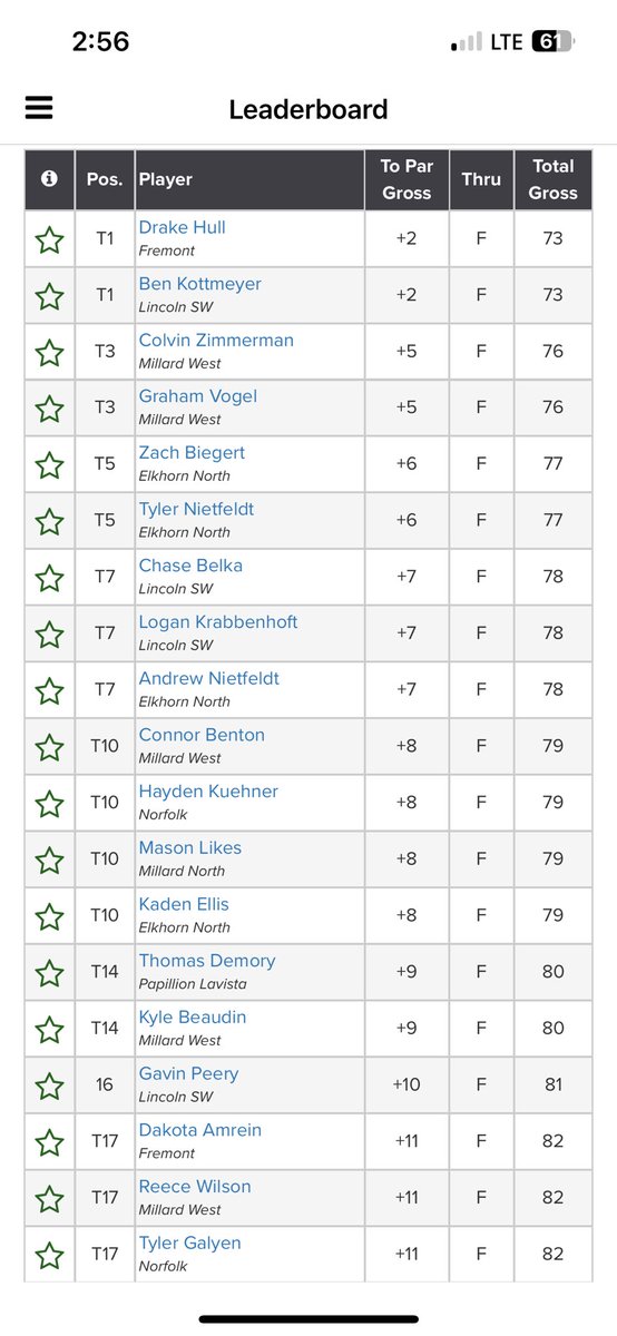 Fremont Tiger Golf tweet media