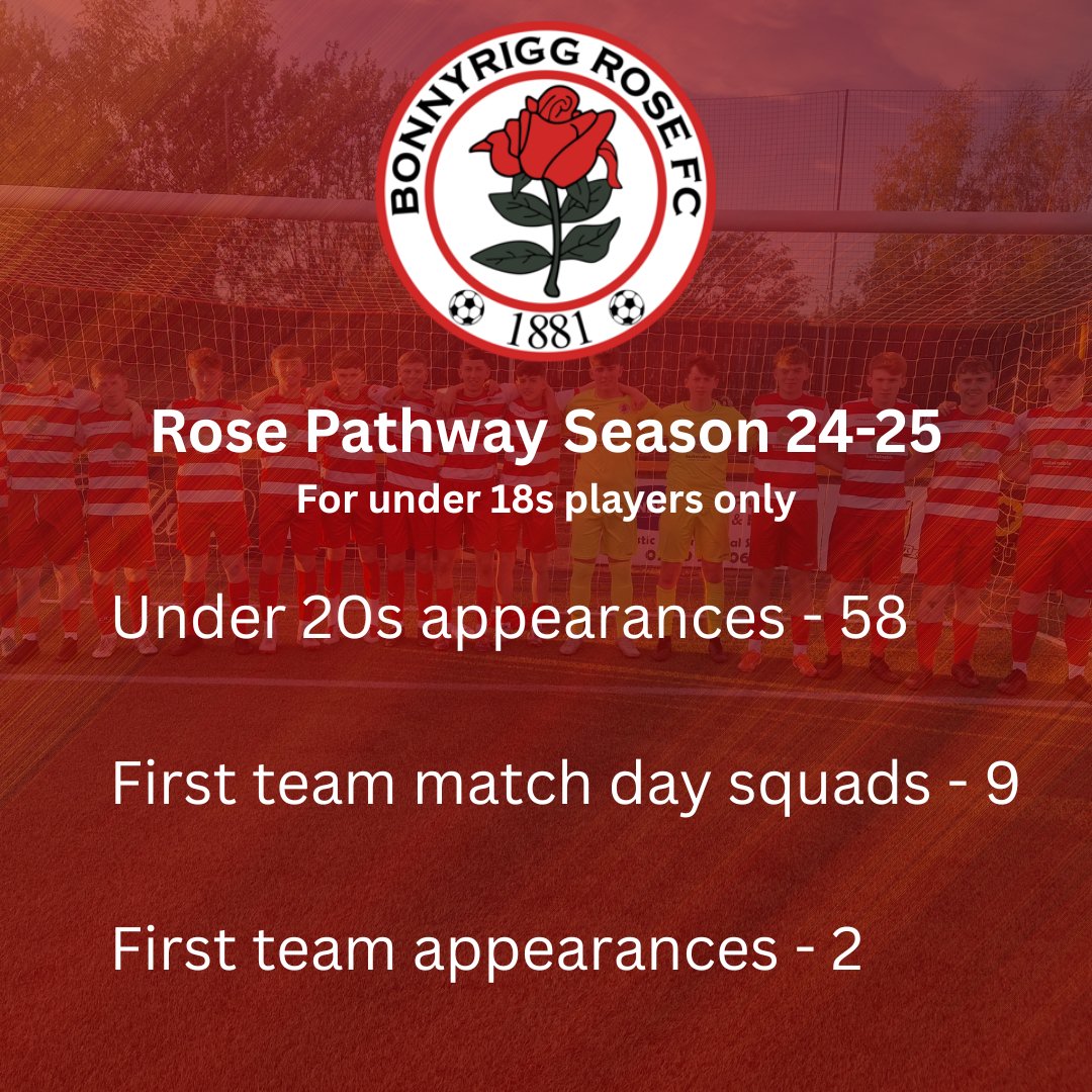 Bonnyrigg Rose Pro Youth tweet media
