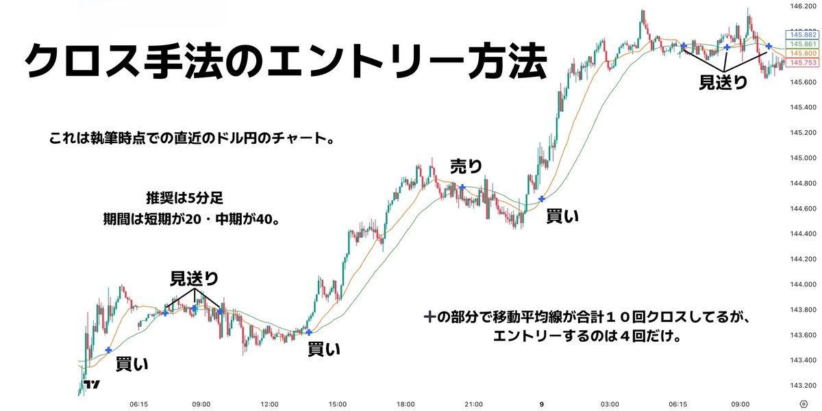 FxTraderKoki's tweet photo. https://t.co/RaNZfMWcBX