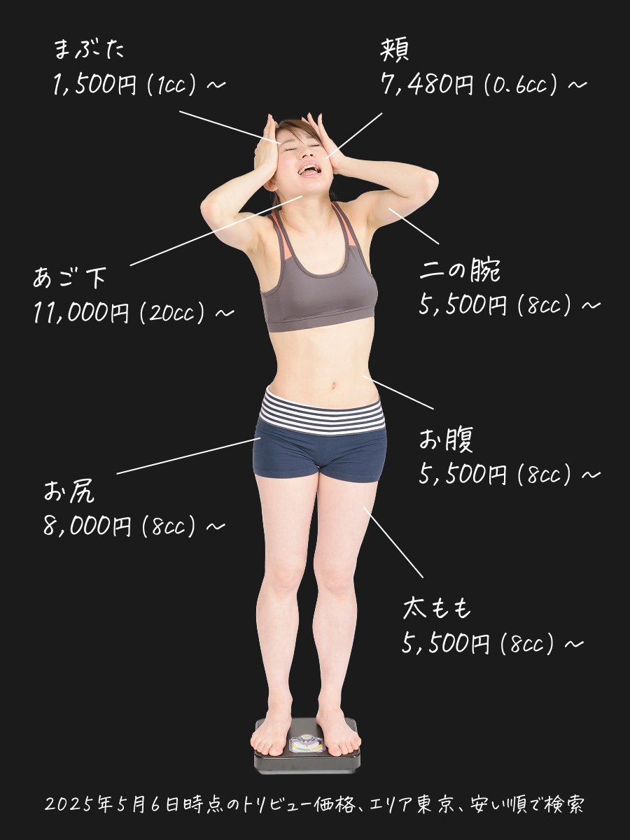 夏までにラクして痩せたい部位
こちら、脂肪溶解注射の価格です。ご確認ください。