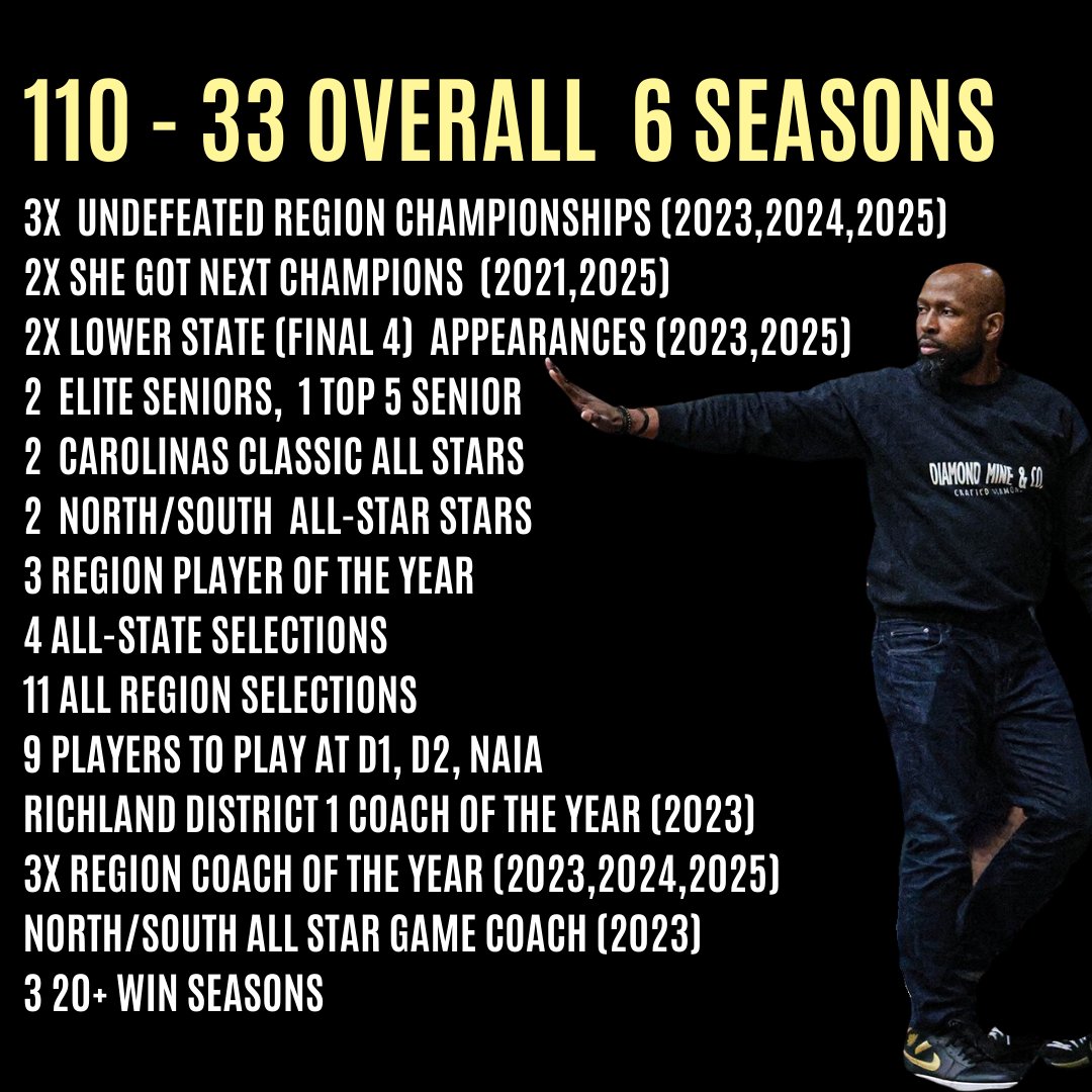 Lower Richland High School Diamond WBB (@ladydiamondwbb) on Twitter photo Thank you Coach <a href="/A5Lucas/">AA Lucas, M.Ed,GCDF🇨🇮🇬🇭🇺🇲🇫🇷</a> best wishes on your next venture. You will be missed. Thank you Coach <a href="/A5Lucas/">AA Lucas, M.Ed,GCDF🇨🇮🇬🇭🇺🇲🇫🇷</a> best wishes on your next venture. You will be missed.