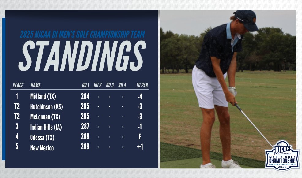 NJCAA Golf tweet media