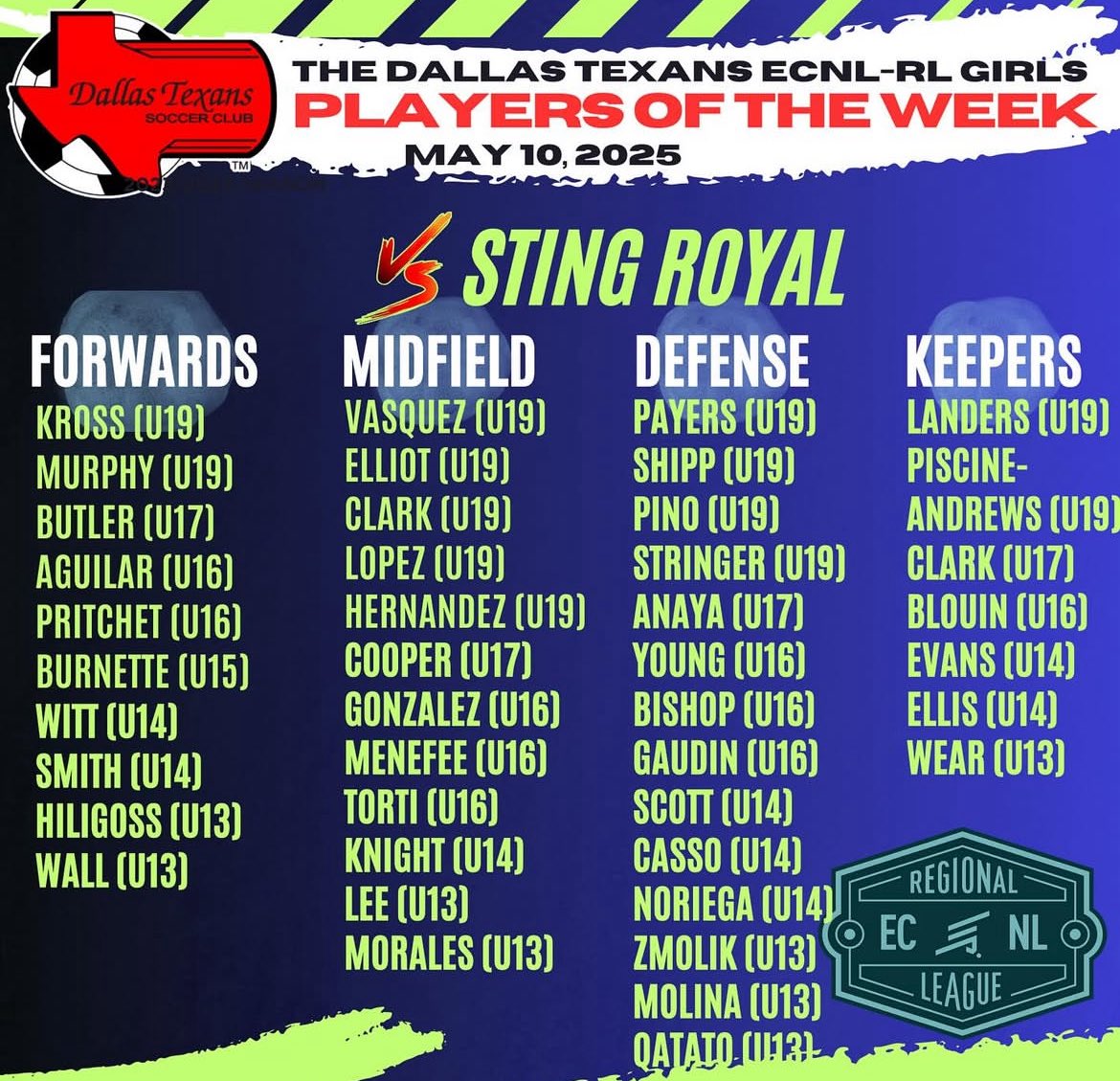 Dallas Texans 07 ECRL (@texans07gecrl) on Twitter photo Congratulations to our Players of the Week! Madison Murphy, <a href="/addison_clark14/">Addison Clark</a> <a href="/marielalopez_07/">Mariela Lopez</a> Julia Pino, Shianne Stringer, <a href="/reaganlanders15/">@reagan landers🧤</a> Congratulations to our Players of the Week! Madison Murphy, <a href="/addison_clark14/">Addison Clark</a> <a href="/marielalopez_07/">Mariela Lopez</a> Julia Pino, Shianne Stringer, <a href="/reaganlanders15/">@reagan landers🧤</a>