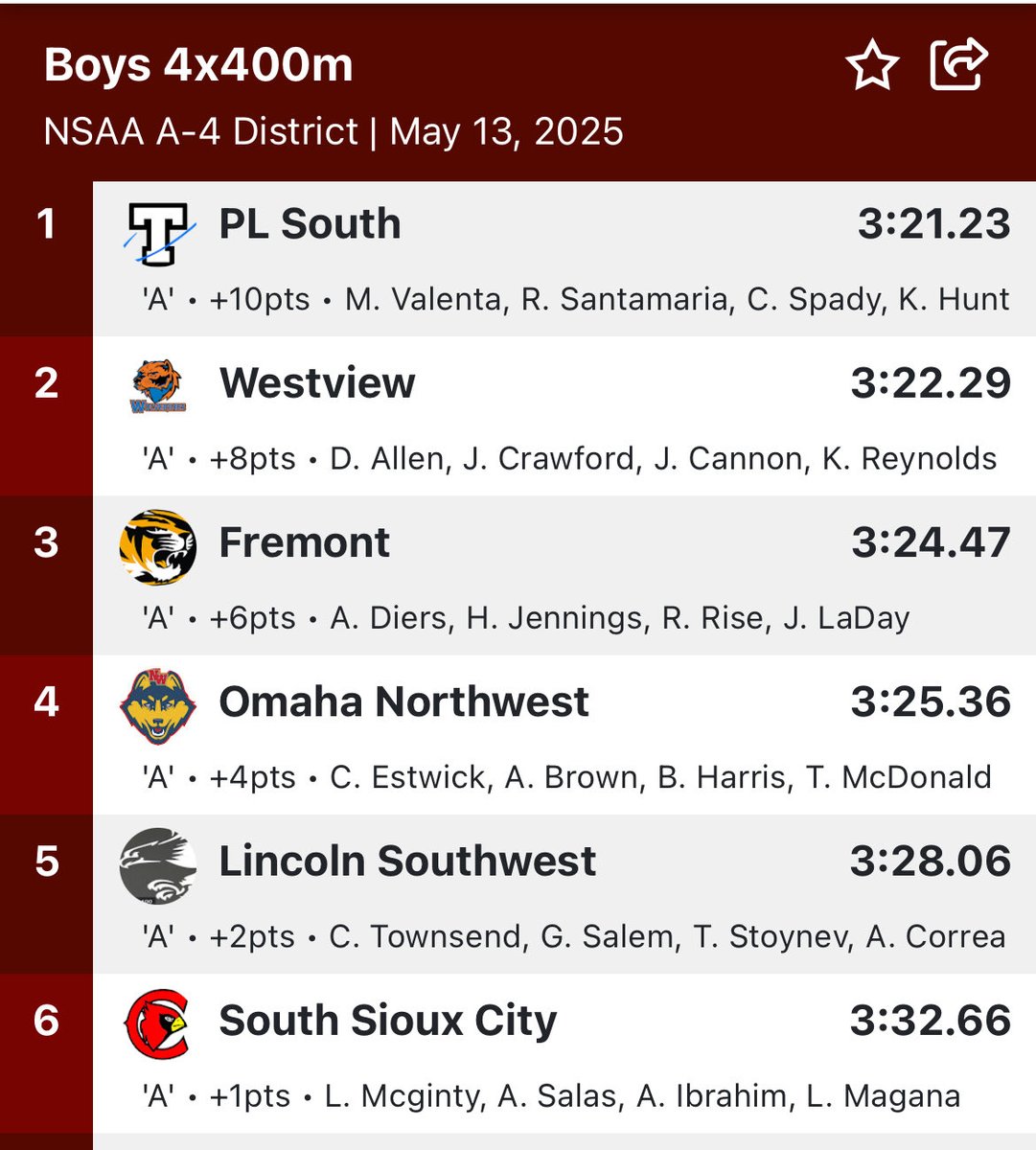 Fremonttrack's tweet image. It was a great finish to the A-4 District as the Tigers claimed a spot in the State fast heat! Way to go Tigers!
