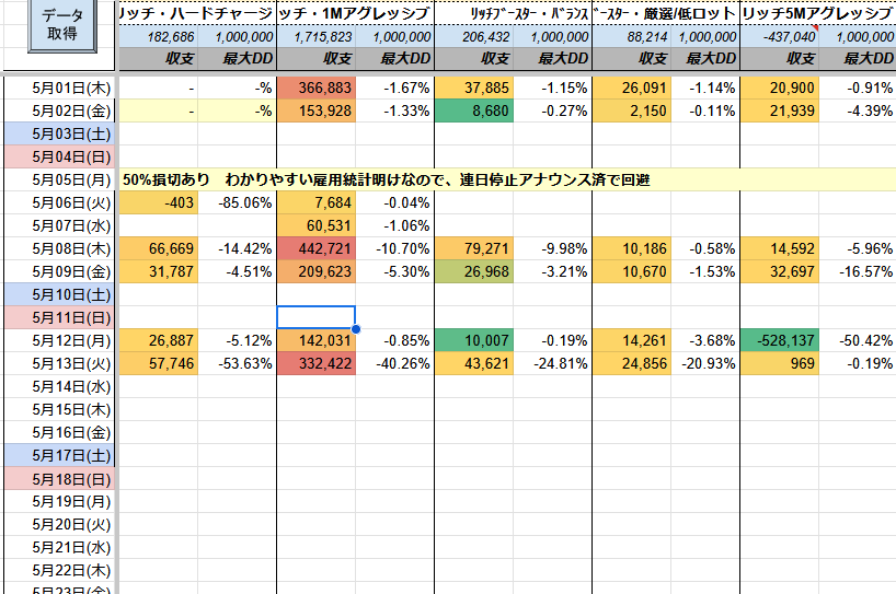 ㊗️原資回収10回🎉

リッチブースター
✅️+332,422円(DD:40%)

先月の収益
✅️+2,455,033円
最大DD 19%

少ない含み損でも爆益を実現する秘訣は  
👉️複利ロジック

気になる方はオプチャへ

FX自動売買 マイクロ対応 EA ゴールド ロスカなし #ad

tiny-url.ink/pukuro
