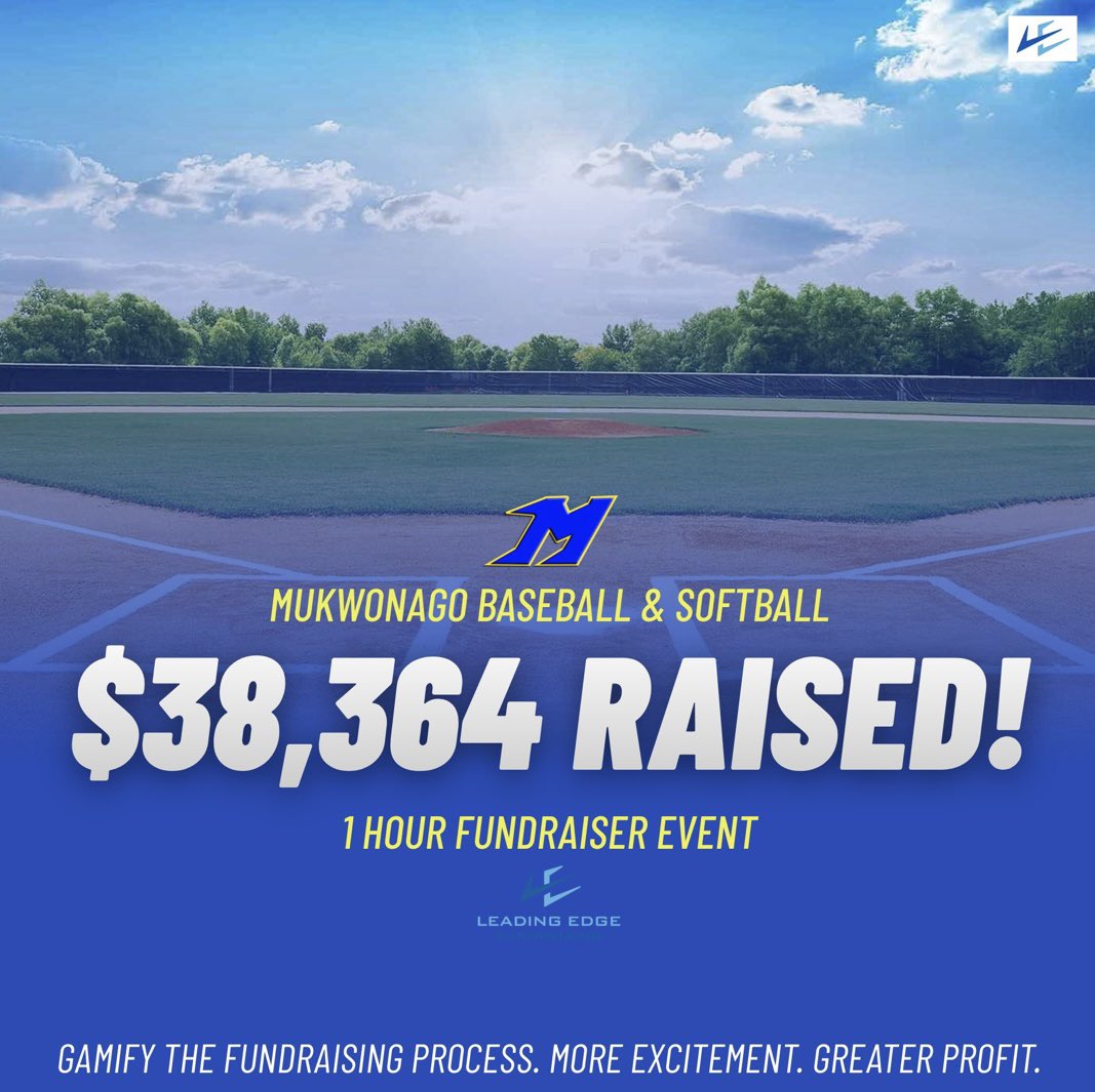 Incredible job by the Mukwonago Baseball and Softball programs this spring! In their first year they crushed their fundraiser, raising over $38,000! Great effort by the athletes and coaching staffs, and great community support! Go Indians!