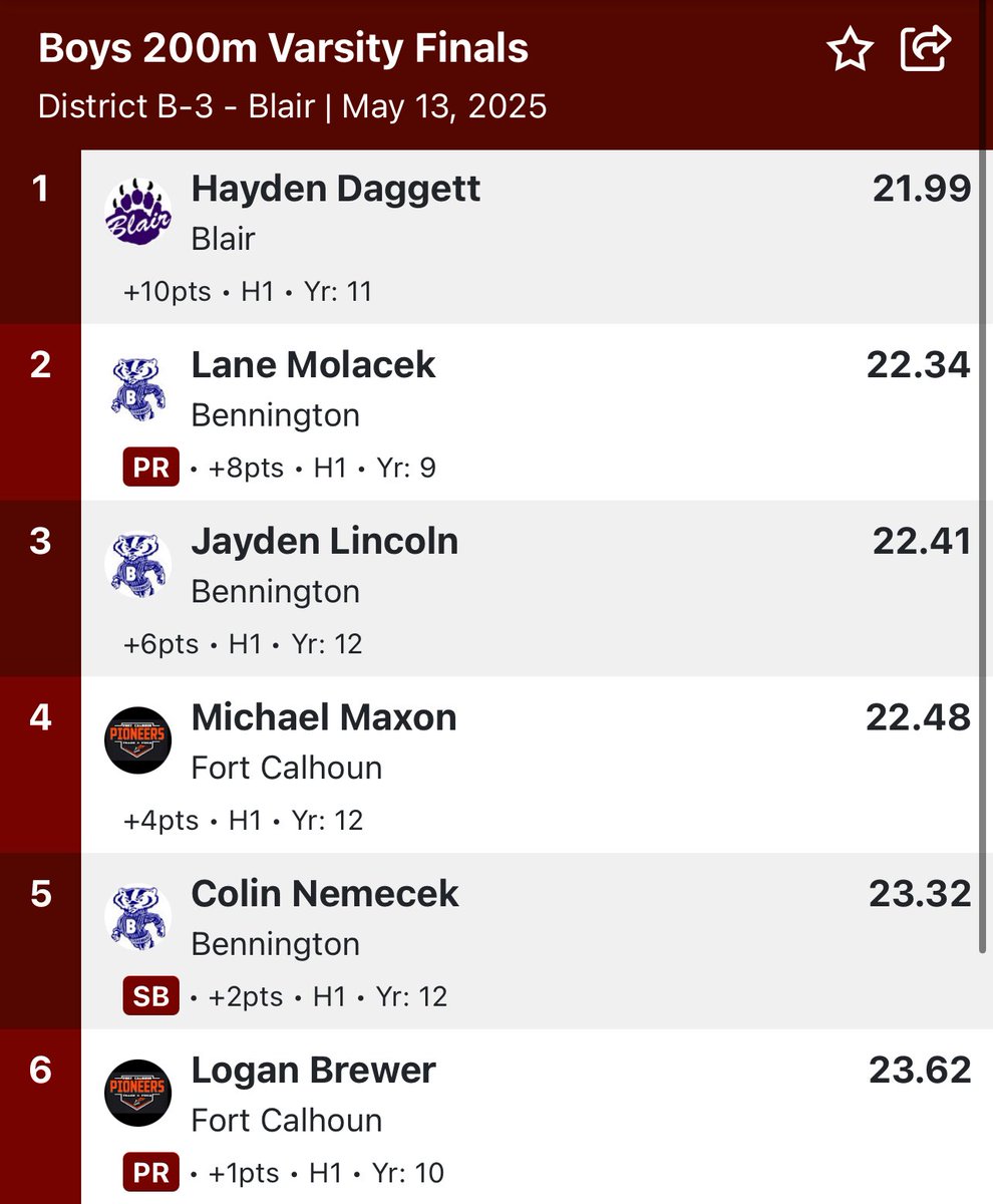 Michael 🎟️👊🏻- 100m &amp; unofficial 🎟️👊🏻- 200m💪🏻🎉