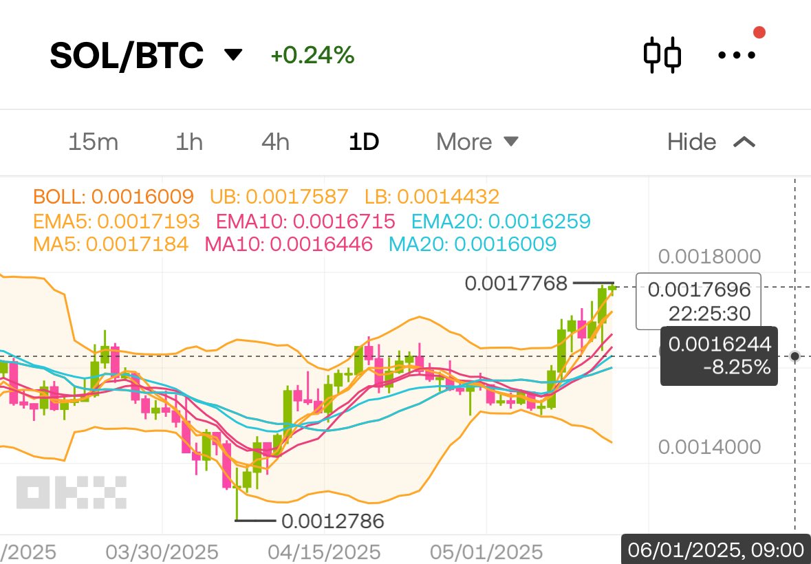 looking good here