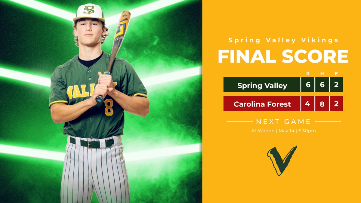 Spring Valley Vikings Baseball (@svbaseball00) on Twitter photo Vikings stay alive with a win in extras!
WP: J.Williams (3in, 1H, 0R)
ND:B.Evans (5in, 7H, 4R)
B.Evans (1-4, 2RBI Triple Top 8th)
B.Pierce(1-2, 2RBI)
Vikings travel to Wando tomorrow at 6:30pm
<a href="/LouatTheState/">Lou Bezjak</a> <a href="/PrepBaseball_SC/">Prep Baseball South Carolina</a> <a href="/StarSportsFeed/">Columbia Star Sports</a> <a href="/diamondprospect/">Diamond Prospects</a>
<a href="/diamondprospect/">Diamond Prospects</a> Vikings stay alive with a win in extras!
WP: J.Williams (3in, 1H, 0R)
ND:B.Evans (5in, 7H, 4R)
B.Evans (1-4, 2RBI Triple Top 8th)
B.Pierce(1-2, 2RBI)
Vikings travel to Wando tomorrow at 6:30pm
<a href="/LouatTheState/">Lou Bezjak</a> <a href="/PrepBaseball_SC/">Prep Baseball South Carolina</a> <a href="/StarSportsFeed/">Columbia Star Sports</a> <a href="/diamondprospect/">Diamond Prospects</a>
<a href="/diamondprospect/">Diamond Prospects</a>