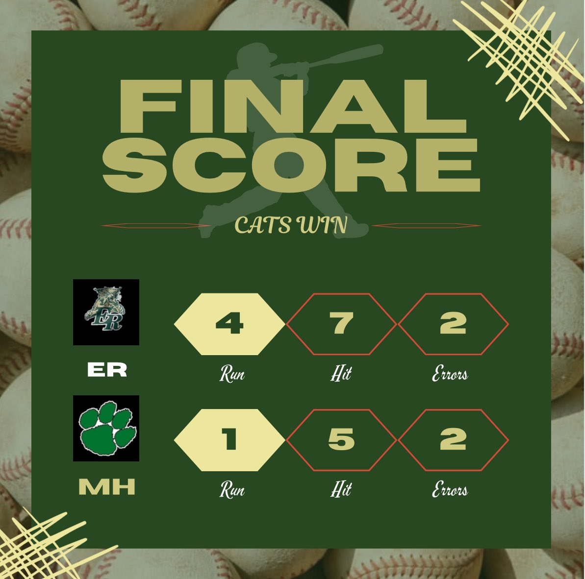 ‼️ CATS KEEP IT ROLLING ‼️

Wildcats advance to the 4th Round of the State Playoffs by earning a 4-1 victory over Mountain Heritage! 

We head to Christ the King on Friday for Round 4!