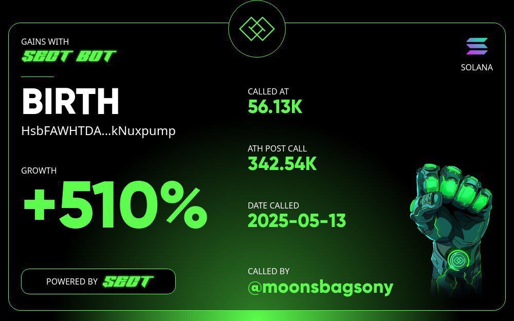 moonsbagsony's tweet photo. @C4P3trades 🚀 $BIRTH reached 6.10X after @moonsbagsony 's call 🚀
🔗 View call
📈 DV
🔍 Scan https://t.co/Nmwz2mvbpw