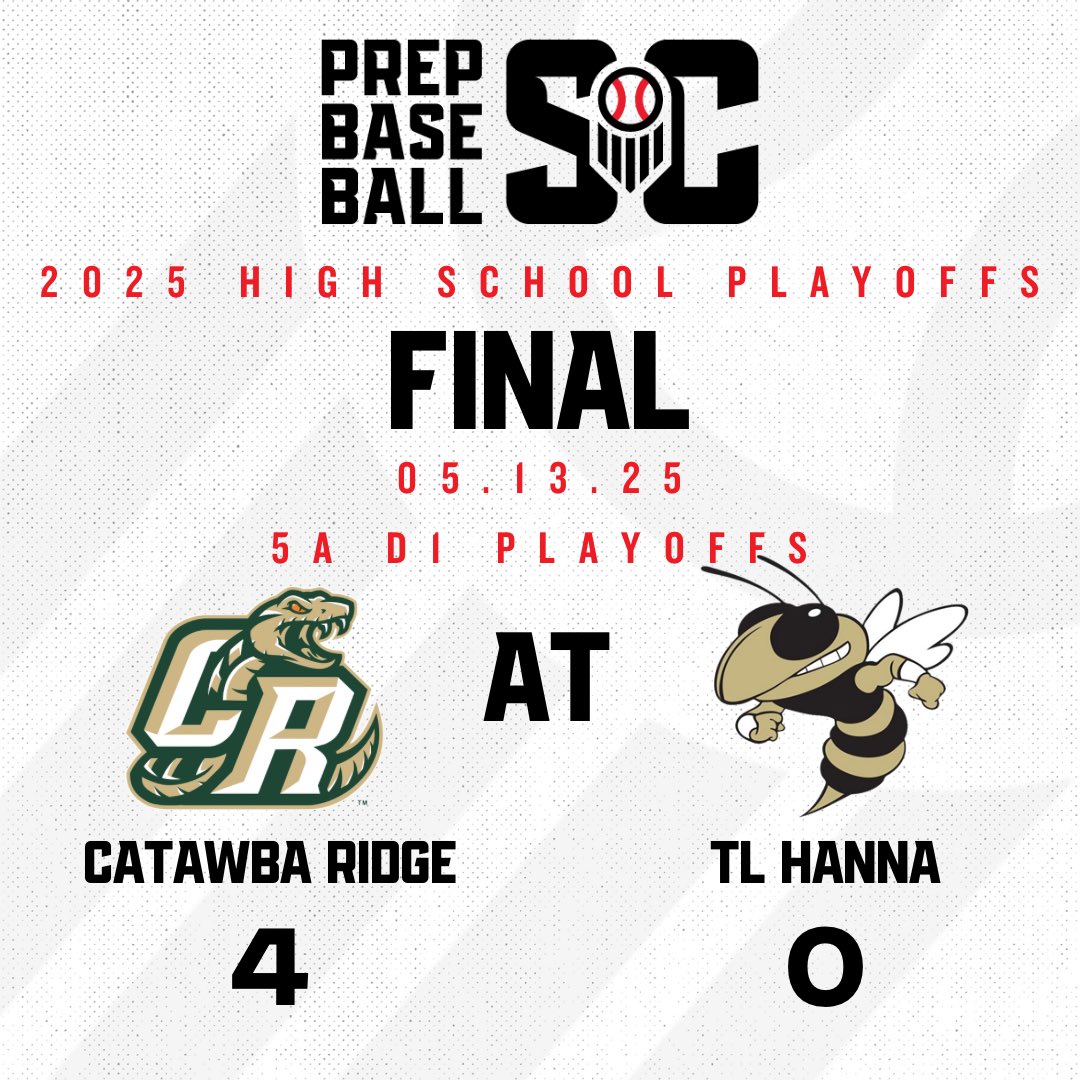 Prep Baseball South Carolina (@prepbaseball_sc) on Twitter photo FINAL
Caden Glauber goes 7 innings of 2 hit baseball with 1️⃣8️⃣ Ks 🤯🤯
#BeSeen #SCHSLPlayoffs25
<a href="/CatawbaRidgeBSB/">Catawba Ridge Baseball 🐍</a> FINAL
Caden Glauber goes 7 innings of 2 hit baseball with 1️⃣8️⃣ Ks 🤯🤯
#BeSeen #SCHSLPlayoffs25
<a href="/CatawbaRidgeBSB/">Catawba Ridge Baseball 🐍</a>