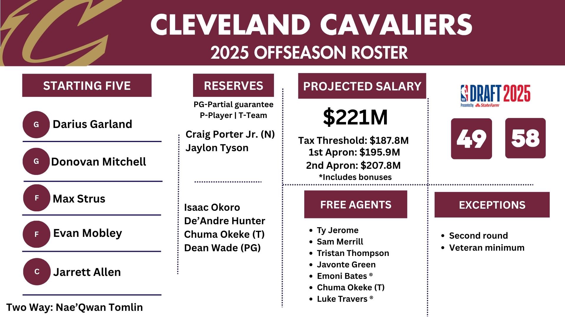 Milwaukee Bucks Cleveland Cavaliers Free Basketball Streams