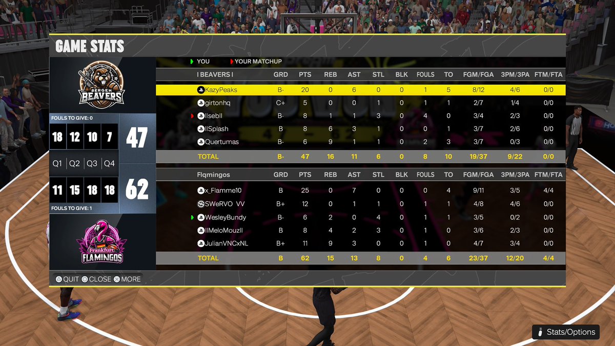 FrankfurtFlamingos (@flamingosfrank) on Twitter photo @FlamingosFrank take another ๐งน to take our record to 9-1 in the <a href="/KW5League/">KW5 EU League</a>. GGs to the <a href="/BergenBeavers/">Bergen Beavers</a>.
Shout to <a href="/x_flamme10/">Flamme</a> who was flaming hot tn๐ฅ with 2 25pt games and the whole team defense๐
Game 1: 60-55
Game 2: 62-47
Record 9-1
#KW5 @FlamingosFrank take another ๐งน to take our record to 9-1 in the <a href="/KW5League/">KW5 EU League</a>. GGs to the <a href="/BergenBeavers/">Bergen Beavers</a>.
Shout to <a href="/x_flamme10/">Flamme</a> who was flaming hot tn๐ฅ with 2 25pt games and the whole team defense๐
Game 1: 60-55
Game 2: 62-47
Record 9-1
#KW5