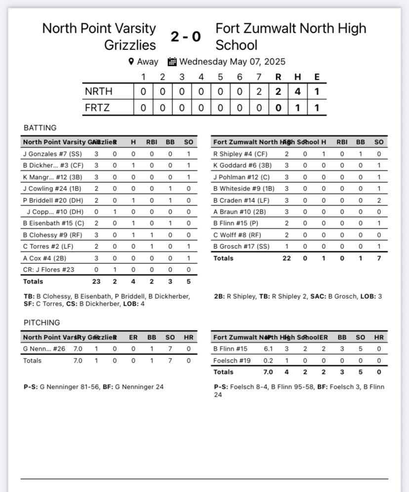 North Point H. S. Grizzly Baseball tweet media