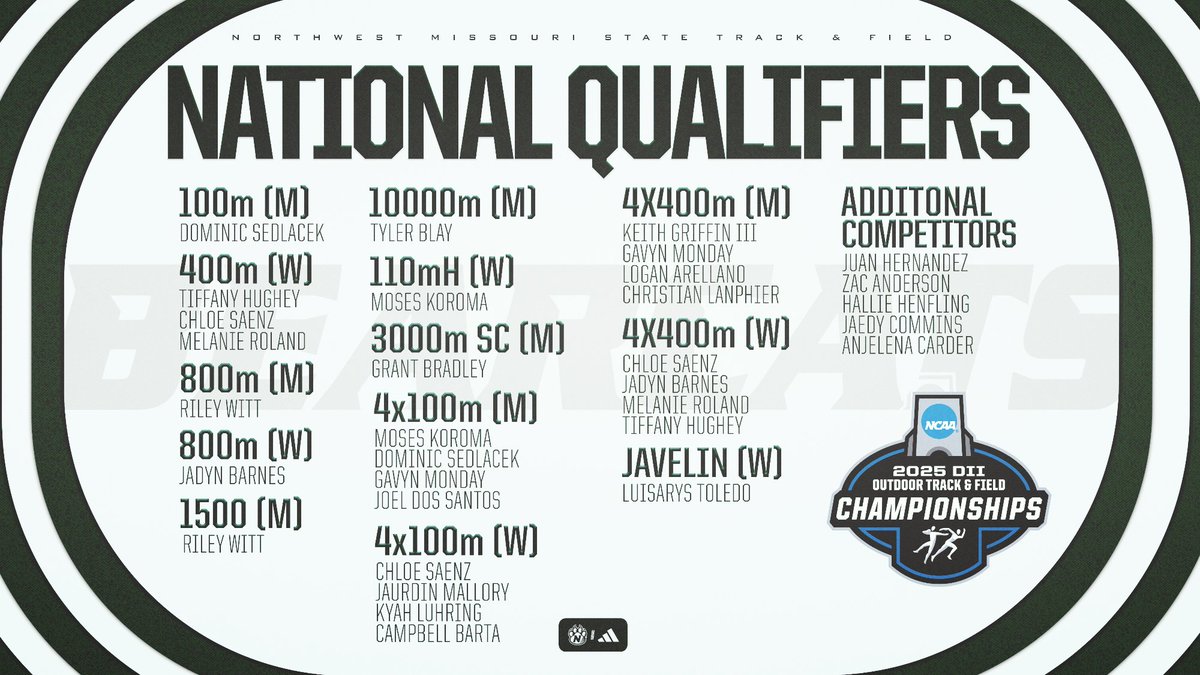 Northwest Athletics (@bearcatsports) on Twitter photo ๐๐๐๐ซ๐๐๐ญ๐ฌ ๐ช๐ฎ๐๐ฅ๐ข๐๐ฒ ๐๐ ๐๐จ๐ซ ๐๐๐๐ ๐๐ฎ๐ญ๐๐จ๐จ๐ซ ๐&๐
๐๐ก๐๐ฆ๐ฉ๐ข๐จ๐ง๐ฌ๐ก๐ข๐ฉ๐ฌ ๐ข๐ง ๐๐จ๐ฅ๐จ๐ซ๐๐๐จ๐
The Northwest Missouri State University track and field teams will send 18 student-athletes to the 2025 NCAA Division II Outdoor Track & Field ๐๐๐๐ซ๐๐๐ญ๐ฌ ๐ช๐ฎ๐๐ฅ๐ข๐๐ฒ ๐๐ ๐๐จ๐ซ ๐๐๐๐ ๐๐ฎ๐ญ๐๐จ๐จ๐ซ ๐&๐
๐๐ก๐๐ฆ๐ฉ๐ข๐จ๐ง๐ฌ๐ก๐ข๐ฉ๐ฌ ๐ข๐ง ๐๐จ๐ฅ๐จ๐ซ๐๐๐จ๐
The Northwest Missouri State University track and field teams will send 18 student-athletes to the 2025 NCAA Division II Outdoor Track & Field